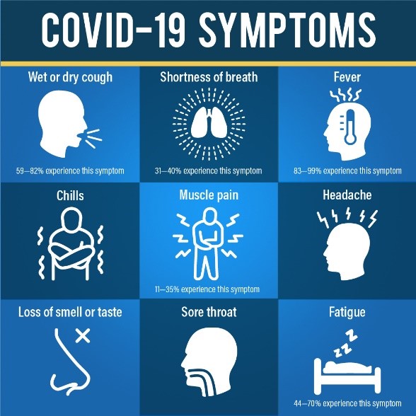 covid-19 symptoms